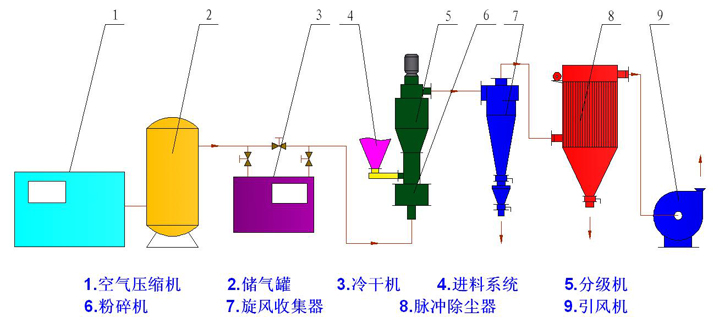 作業(yè)流程圖