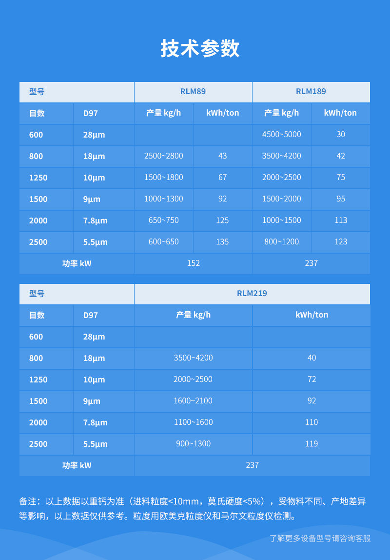 非金屬礦超微粉碎機參數(shù)