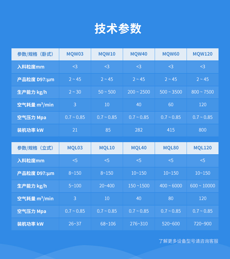 流化床式氣流粉碎機設(shè)備參數(shù)