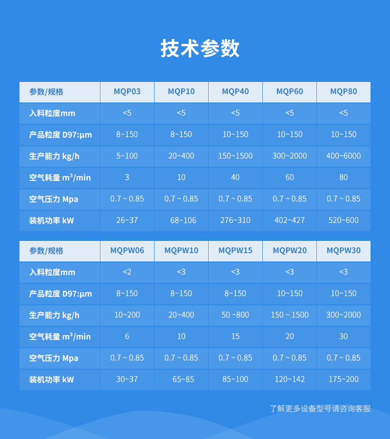 氧化鈷超細氣流粉碎機參數