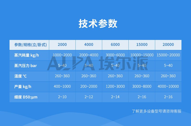 超細(xì)石灰石磨粉機(jī)參數(shù)