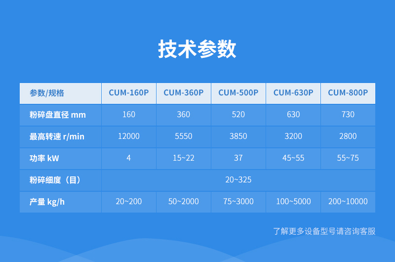 針棒式粉碎機參數(shù)