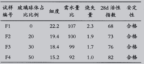 人工粉磨粉煤灰在混凝土中的應用 埃爾派粉煤灰磨粉機